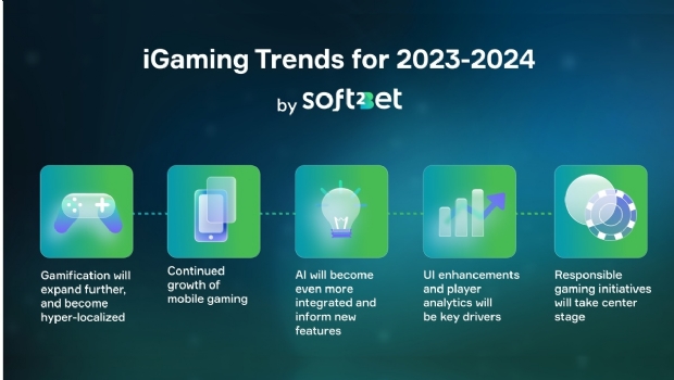 Soft2Bet shares 2023 results and predicts biggest iGaming trends for 2024