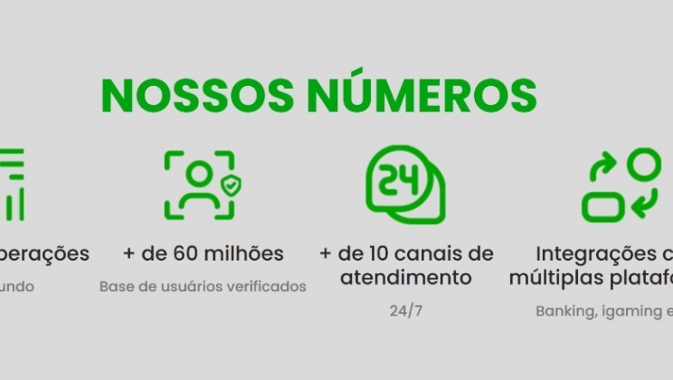 “Pay2free está preparada para qualquer atualização ou requisito regulatório do iGaming no Brasil”