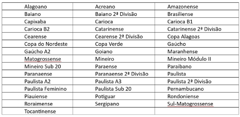 Brazil Paulista A2 2024 Table & Stats