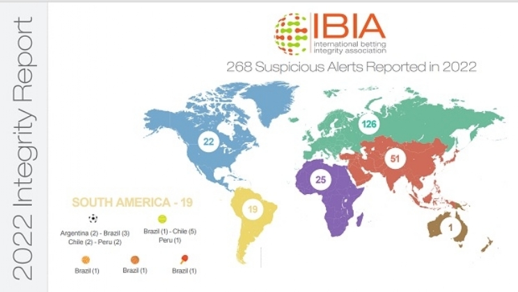 Brasil registra 36% menos alertas de apostas esportivas suspeitas no relatório IBIA 2022