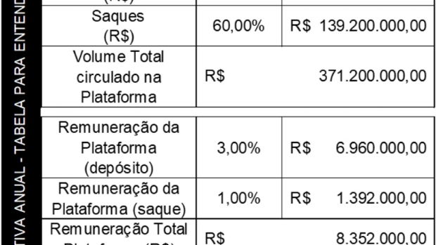 Paraná retoma licitação para plataforma de loterias e apostas esportivas