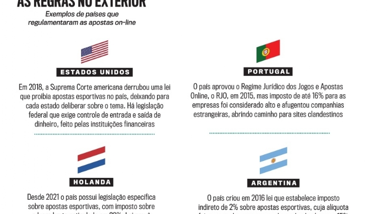 Como o Brasil estuda regularizar o setor de apostas esportivas