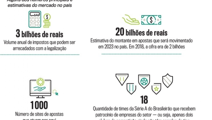 Como o Brasil estuda regularizar o setor de apostas esportivas