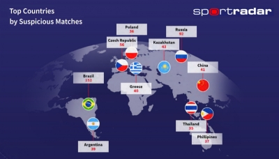 Brasil é o país com mais jogos suspeitos de manipulação no mundo em 2022, futebol internacional