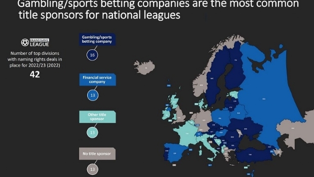 UEFA: Quase 25% das camisas de futebol europeias têm patrocínio de casas de apostas esportivas