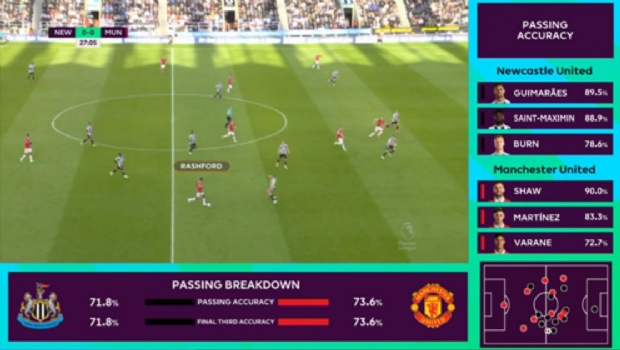 ‘Premier League Data Zone’ enhanced viewing experience debuted on Peacock