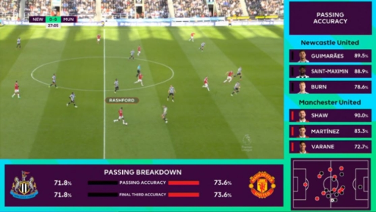 Experiência de visualização aprimorada ‘Premier League Data Zone’ estreou no Peacock