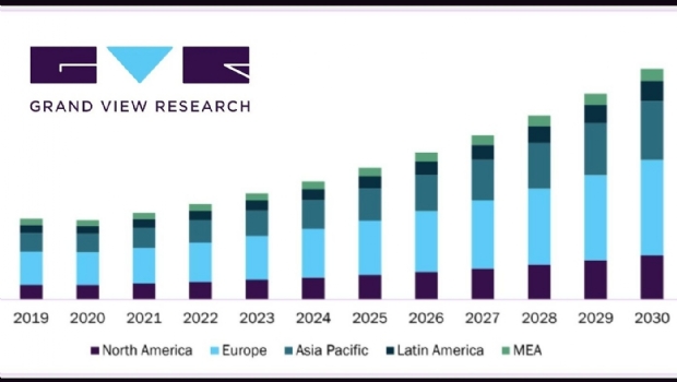 Brazil targets its fair share in the betting market that could reach US$ 182 billion in 2030