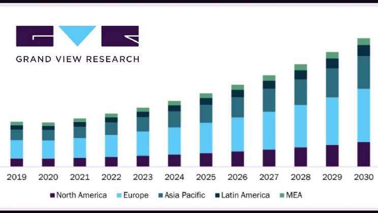 Brasil mira seu quinhão em mercado de apostas que pode chegar a R$ 904 bi em 2030