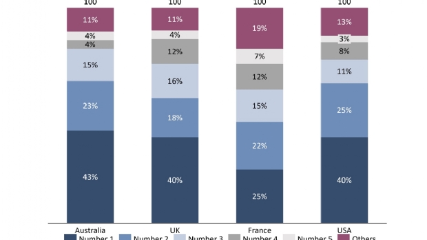 Brazil's iGaming industry poised for significant surge in mergers and acquisitions