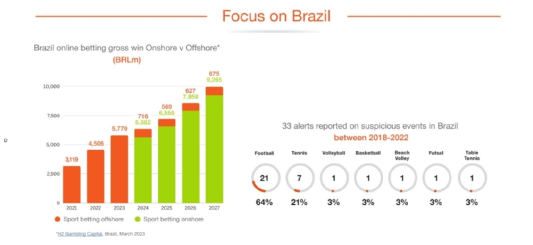 BraXbet hires Control+F5 to grow in the Brazilian betting market - ﻿Games  Magazine Brasil