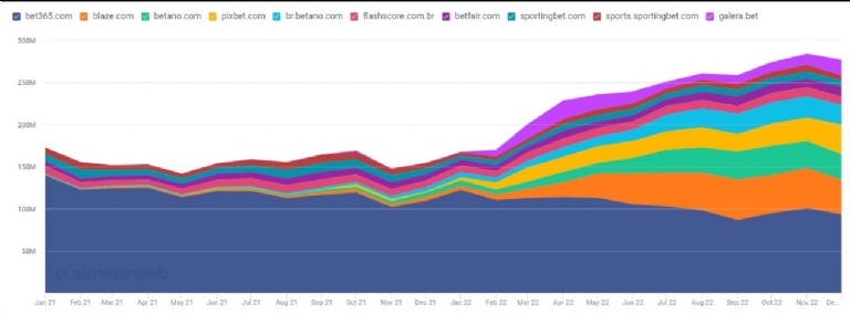 Bet365 lidera o ranking de sites de apostas mais procurados pelos  brasileiros no Google - ﻿Games Magazine Brasil