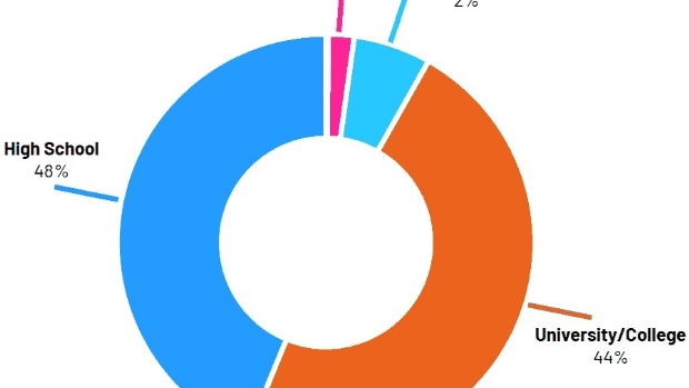 Perfil completo do apostador brasileiro: Traços, Motivações e Comportamentos