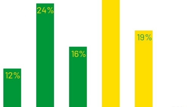 Perfil completo do apostador brasileiro: Traços, Motivações e Comportamentos