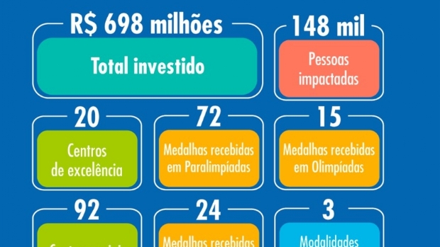 Na contagem regressiva para as Olimpíadas a CAIXA se posiciona como forte impulsionadora do esporte