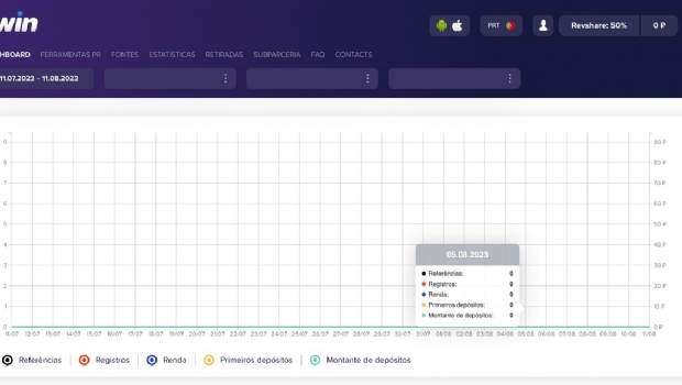 1win reforça sua atuação no Brasil com o programa de afiliados 1win Partners