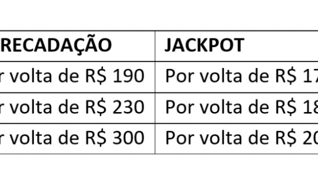 Gestão de loterias: um mercado interessante para o empresário apostar