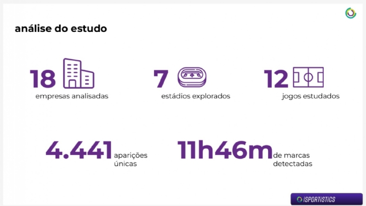 Exposição de marcas de casas de apostas esportivas no Brasileirão 2023: o novo cenário do futebol