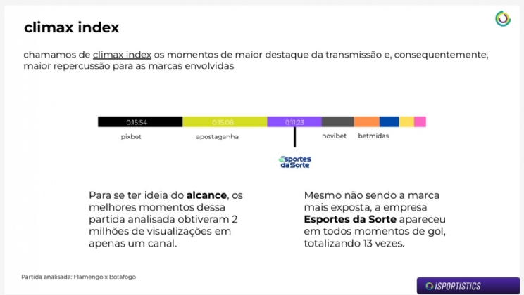 Exposição de marcas de casas de apostas esportivas no Brasileirão 2023: o novo cenário do futebol