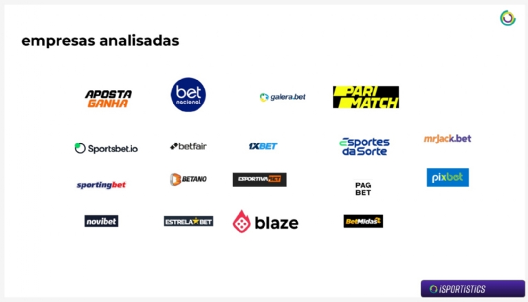 Exposição de marcas de casas de apostas esportivas no Brasileirão 2023: o  novo cenário do futebol - ﻿Games Magazine Brasil