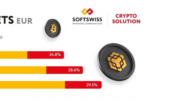 Crescimento de 83% das criptomoedas: SOFTSWISS revela insights sobre iGaming