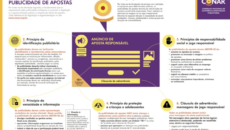 Regulamentação das bets: o que pode e o que não pode na publicidade