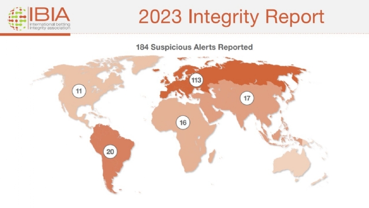 Relatório de Integridade 2023 da IBIA: Brasil teve o 3º maior número de alertas de apostas suspeitas