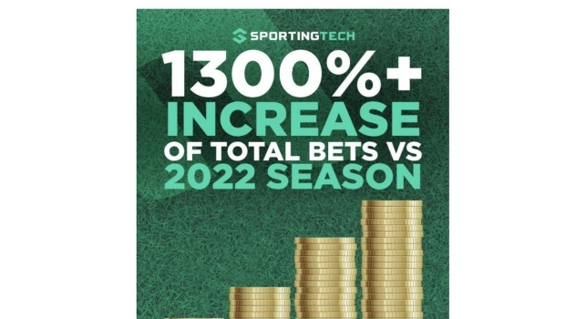 Sportingtech reports impressive stats of its platform in Brazil: over 102 million bets on Serie A