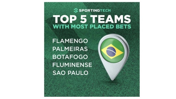 Sportingtech reports impressive stats of its platform in Brazil: over 102 million bets on Serie A