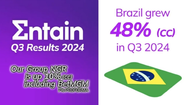 Entain reports strong performance in Q3 with Brazil surpassing expectations