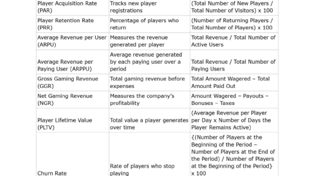 Key iGaming metrics every affiliate needs to know