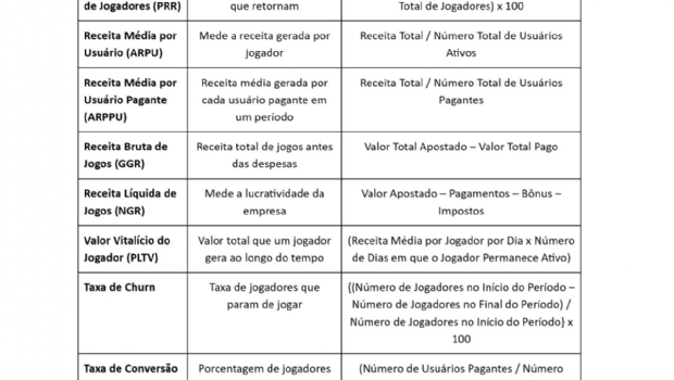 Principais métricas de iGaming que todo afiliado precisa conhecer