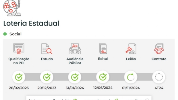 Governo do Estado fará leilão para concessão da Loteria Paulista na próxima sexta-feira (1)