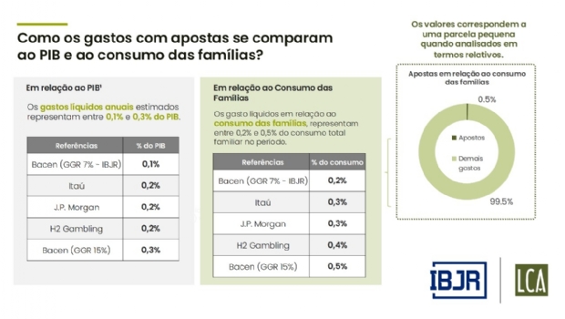 Estudo revela que as apostas esportivas têm um impacto modesto na saúde financeira das famílias