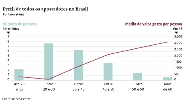 Estudo revela que as apostas esportivas têm um impacto modesto na saúde financeira das famílias