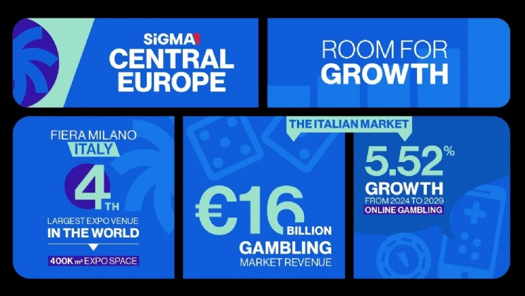 SiGMA Central Europe muda para Milão a partir de 2025