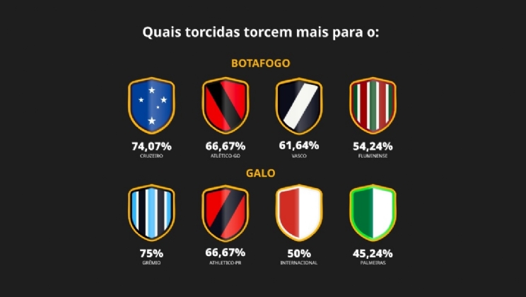 Pesquisa Betfair revela quem os brasileiros preferem que vença a final da Libertadores