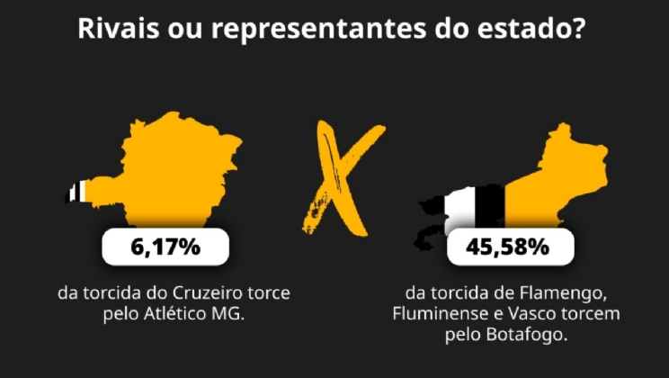 Pesquisa Betfair revela quem os brasileiros preferem que vença a final da Libertadores