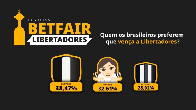 Pesquisa Betfair revela quem os brasileiros preferem que vença a final da Libertadores