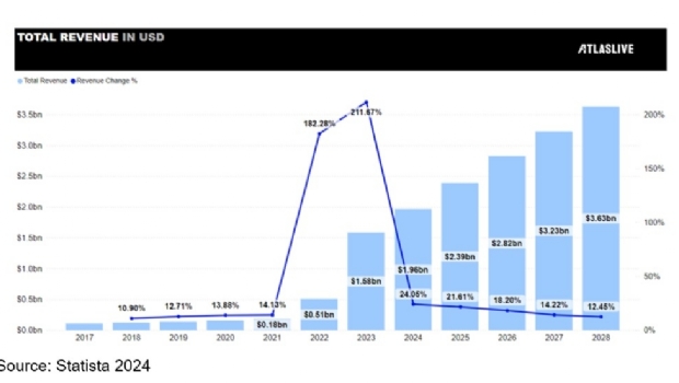 Visão geral do mercado iGaming no Brasil, evolução e fatos surpreendentes sobre aumento da receita