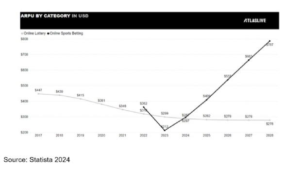 Visão geral do mercado iGaming no Brasil, evolução e fatos surpreendentes sobre aumento da receita