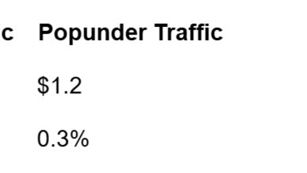 PropellerAds Social Traffic boosts VPN campaign to $100,000 in one month