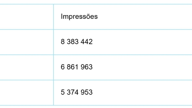 A importância do tipo de tráfego social para dimensionar