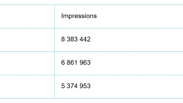 The importance of the type of social traffic to scale