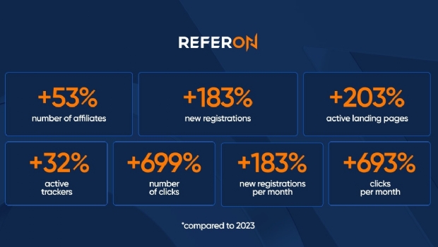 ReferOn’s 2024 in numbers: continued growth and technical innovation