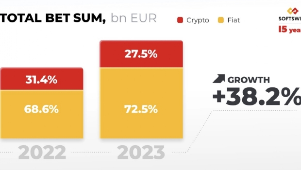 SOFTSWISS: Hora de investir em criptomoedas?