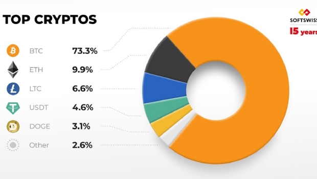 SOFTSWISS: Hora de investir em criptomoedas?