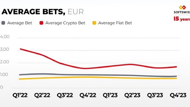 SOFTSWISS: Hora de investir em criptomoedas?