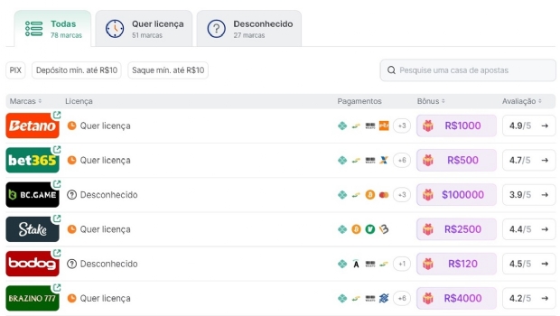 Aposta Legal launches tool that monitors interest of Bets in getting a license in Brazil