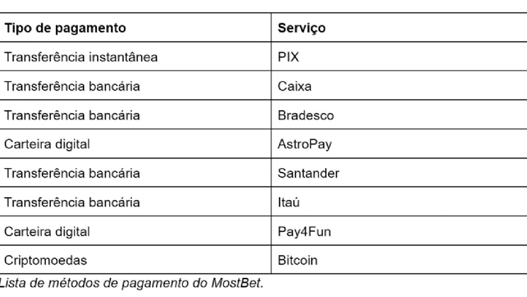 MostBet Brasil online: O bilhete para a emoção das apostas esportivas